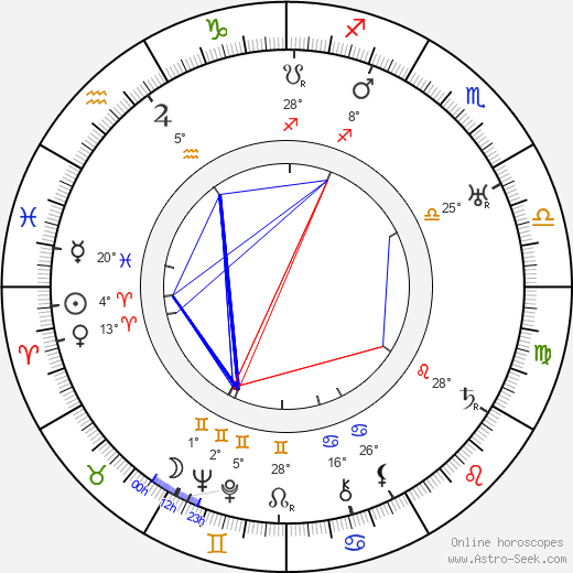 Jolande Jacobi birth chart, biography, wikipedia 2023, 2024