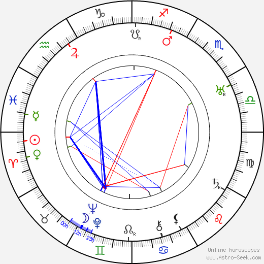 Jolande Jacobi birth chart, Jolande Jacobi astro natal horoscope, astrology