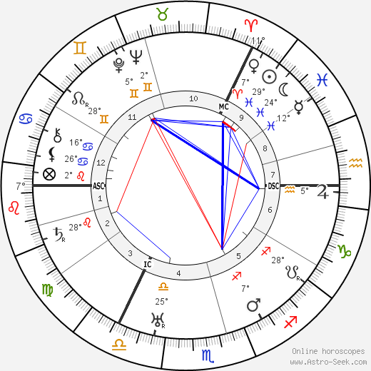 Lauritz Melchior birth chart, biography, wikipedia 2023, 2024