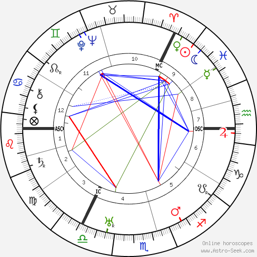 Lauritz Melchior birth chart, Lauritz Melchior astro natal horoscope, astrology