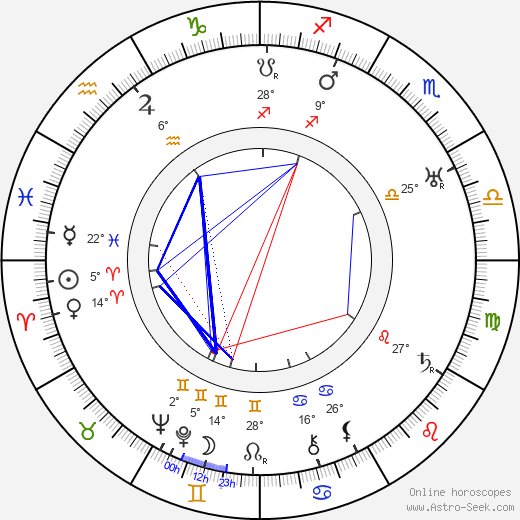 Maude Wayne birth chart, biography, wikipedia 2024, 2025
