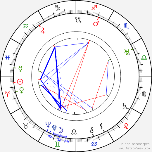 Maude Wayne birth chart, Maude Wayne astro natal horoscope, astrology