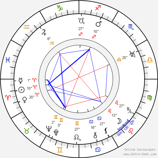 Otakar Hanuš birth chart, biography, wikipedia 2023, 2024