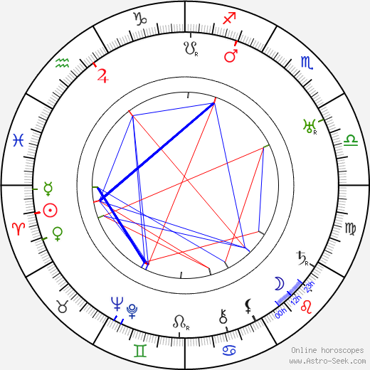 Otakar Hanuš birth chart, Otakar Hanuš astro natal horoscope, astrology