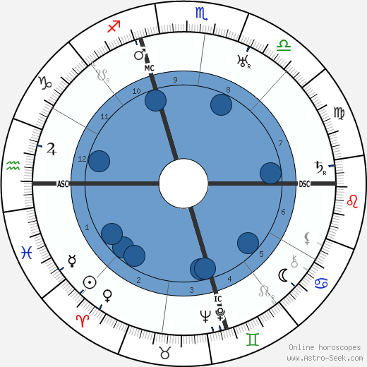 Paul Whiteman wikipedia, horoscope, astrology, instagram