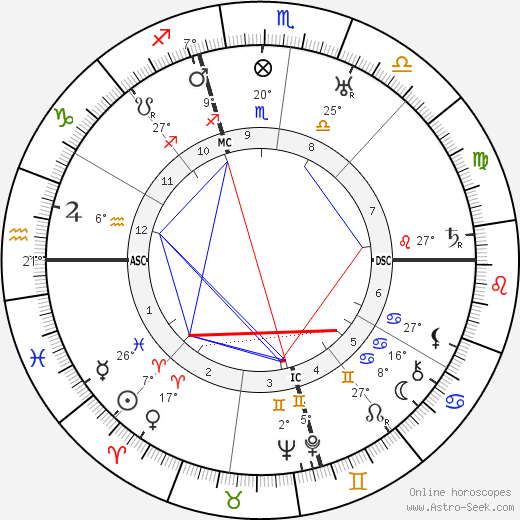 Paul Whiteman birth chart, biography, wikipedia 2023, 2024