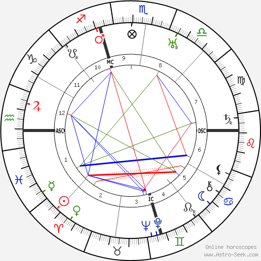 Paul Whiteman birth chart, Paul Whiteman astro natal horoscope, astrology