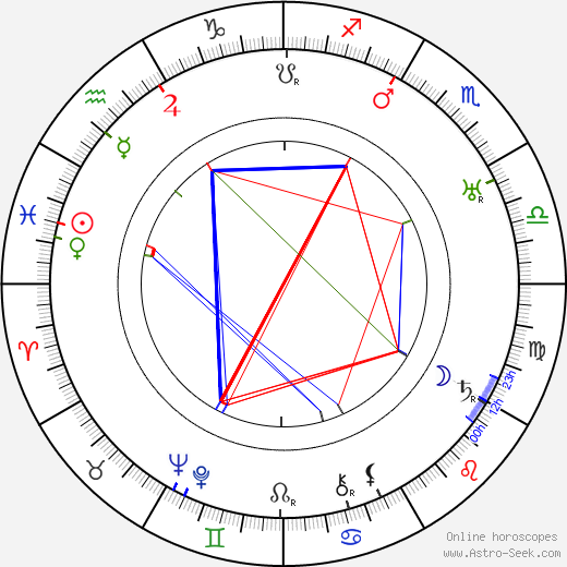 Per Lindberg birth chart, Per Lindberg astro natal horoscope, astrology