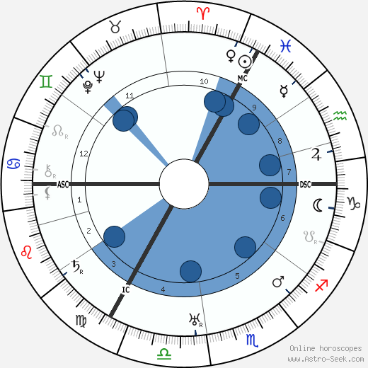 Percy Thompson wikipedia, horoscope, astrology, instagram