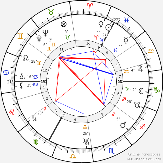 Percy Thompson birth chart, biography, wikipedia 2024, 2025