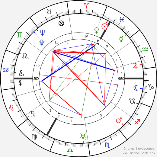 Percy Thompson birth chart, Percy Thompson astro natal horoscope, astrology
