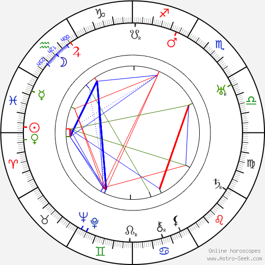 Ted Adams birth chart, Ted Adams astro natal horoscope, astrology