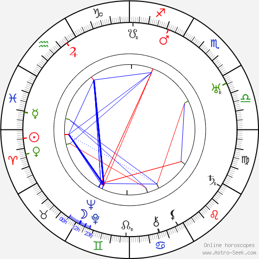 Vlasta Javořická birth chart, Vlasta Javořická astro natal horoscope, astrology