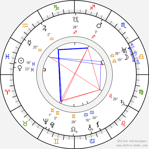 Vyacheslav Mikhailovich Molotov birth chart, biography, wikipedia 2024, 2025