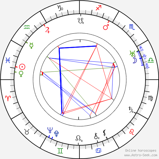 Vyacheslav Mikhailovich Molotov birth chart, Vyacheslav Mikhailovich Molotov astro natal horoscope, astrology