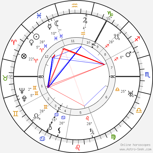 Walter Mercer birth chart, biography, wikipedia 2023, 2024