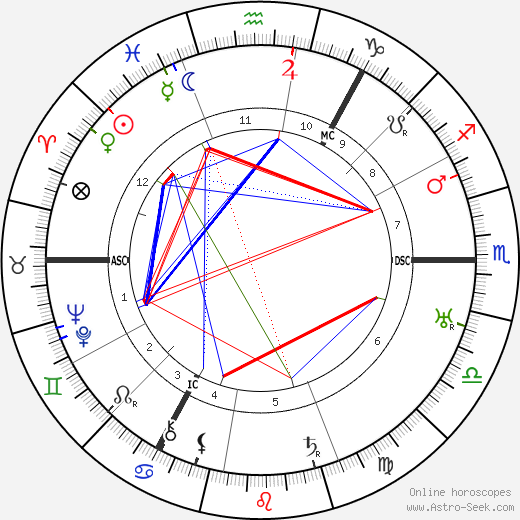 Walter Mercer birth chart, Walter Mercer astro natal horoscope, astrology