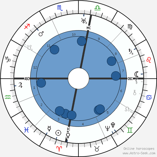 William Lawrence Bragg horoscope, astrology, sign, zodiac, date of birth, instagram
