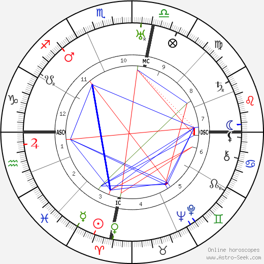 William Lawrence Bragg birth chart, William Lawrence Bragg astro natal horoscope, astrology