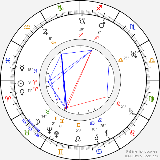 Yoshio Tachibana birth chart, biography, wikipedia 2024, 2025