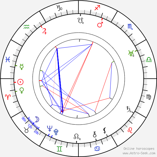 Yoshio Tachibana birth chart, Yoshio Tachibana astro natal horoscope, astrology