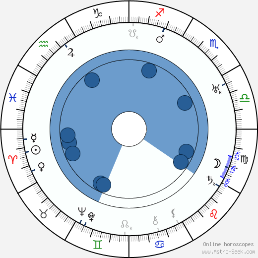 Aleko Lilius wikipedia, horoscope, astrology, instagram