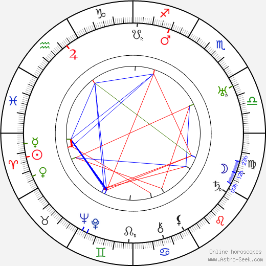 Aleko Lilius birth chart, Aleko Lilius astro natal horoscope, astrology