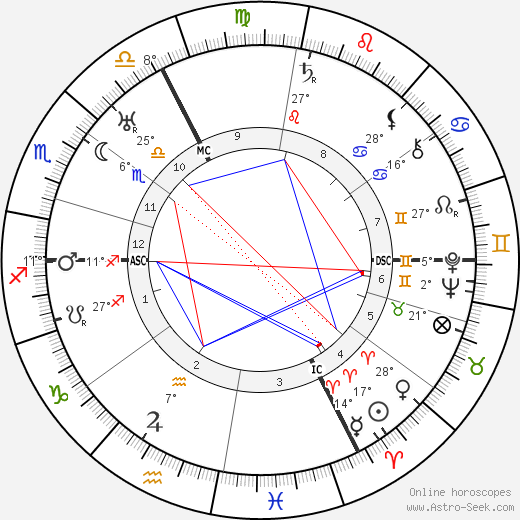 Andre Danjon birth chart, biography, wikipedia 2023, 2024