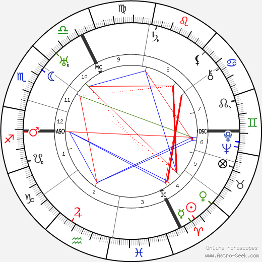 Andre Danjon birth chart, Andre Danjon astro natal horoscope, astrology