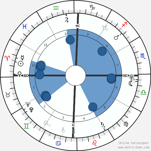 Anthony Fokker wikipedia, biography, birth chart, instagram Anthony Fokker wikipedia, horoscope, astrology, instagram