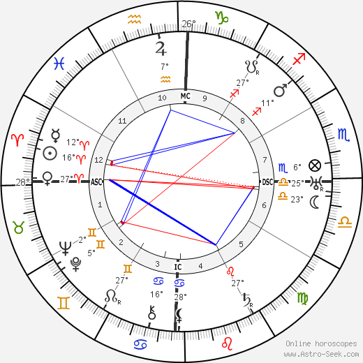 Anthony Fokker birth chart, biography, wikipedia 2023, 2024