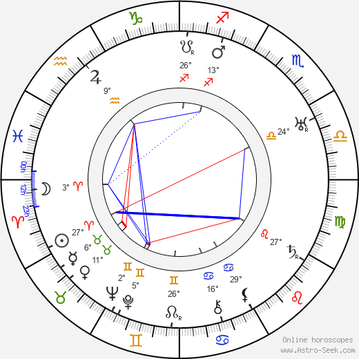 Art Acord birth chart, biography, wikipedia 2024, 2025