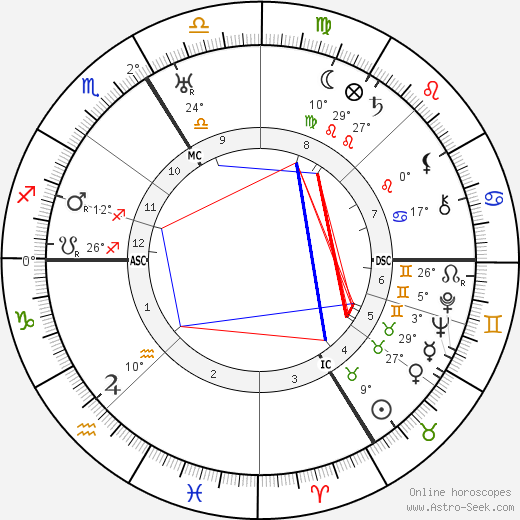 Daisy Fellowes birth chart, biography, wikipedia 2024, 2025