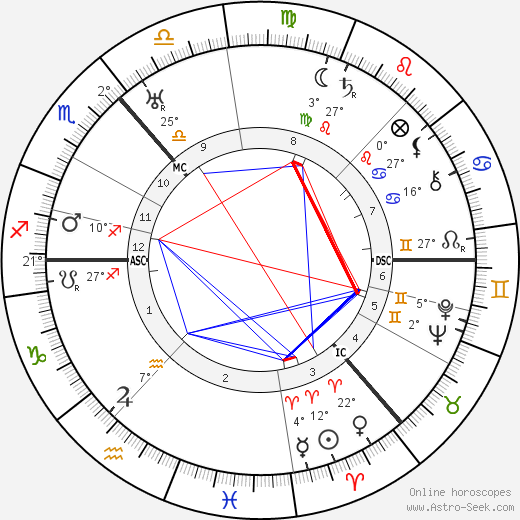 Jack Buchanan birth chart, biography, wikipedia 2023, 2024