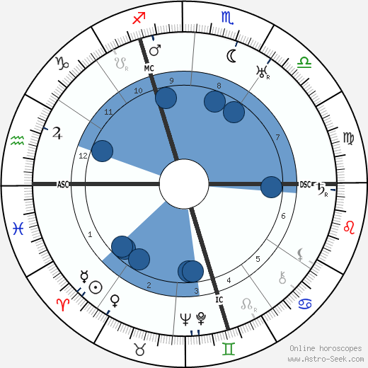 Jacques Carlu wikipedia, horoscope, astrology, instagram