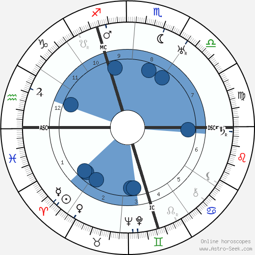 Jacques Carlu wikipedia, biography, birth chart, instagram Jacques Carlu wikipedia, horoscope, astrology, instagram