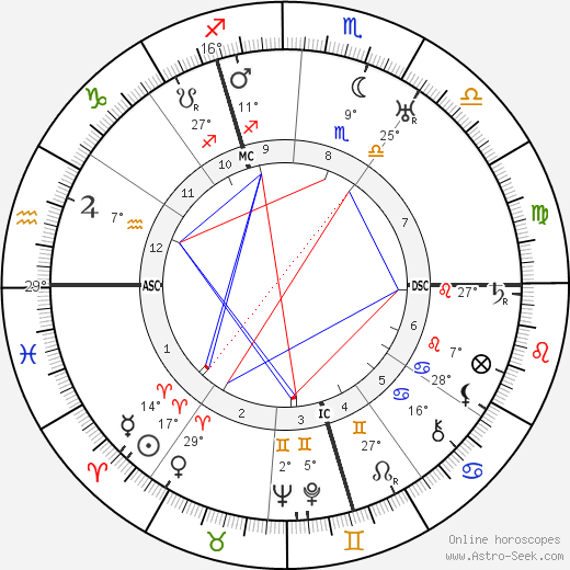 Jacques Carlu birth chart, biography, wikipedia 2023, 2024