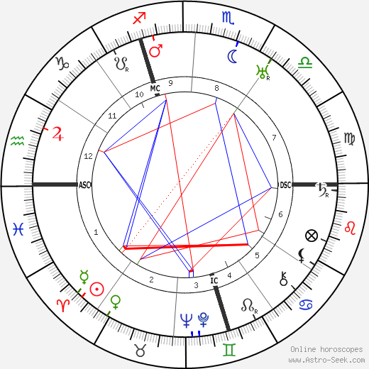 Jacques Carlu birth chart, Jacques Carlu astro natal horoscope, astrology