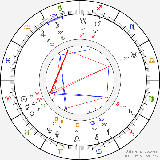 Jana Kovaříková birth chart, biography, wikipedia 2024, 2025