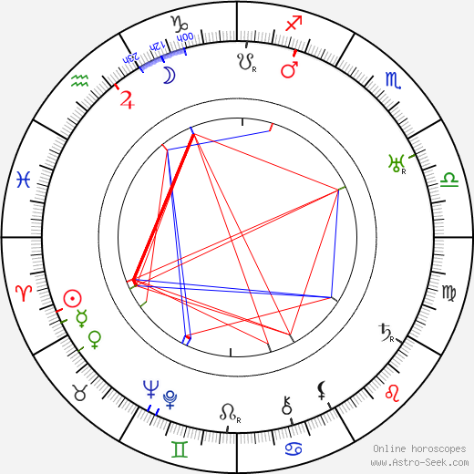 Jana Kovaříková birth chart, Jana Kovaříková astro natal horoscope, astrology