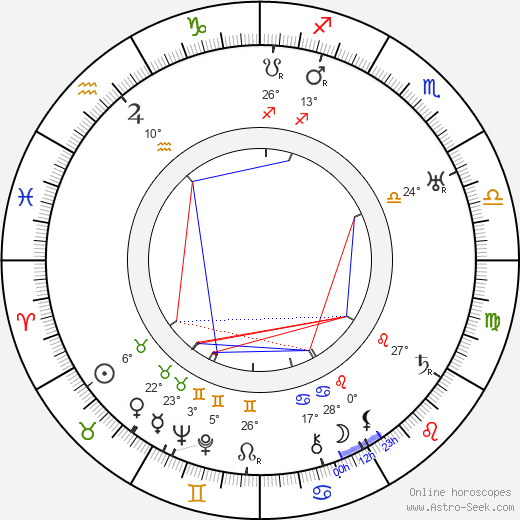 Joseph H. August birth chart, biography, wikipedia 2024, 2025