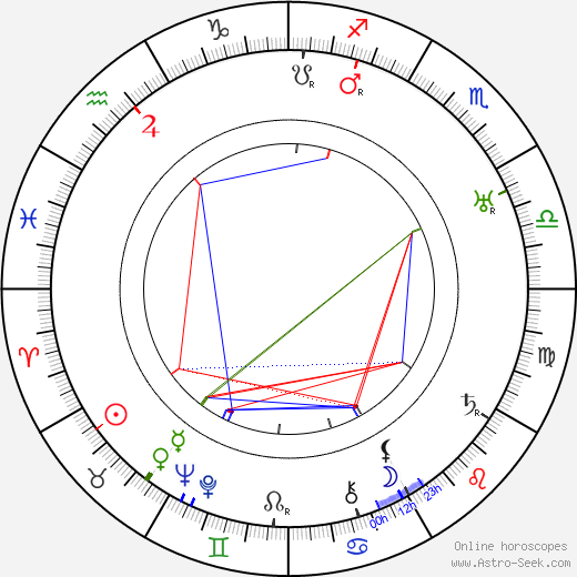 Joseph H. August birth chart, Joseph H. August astro natal horoscope, astrology