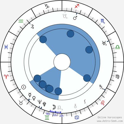Marcel L'Herbier horoscope, astrology, sign, zodiac, date of birth, instagram