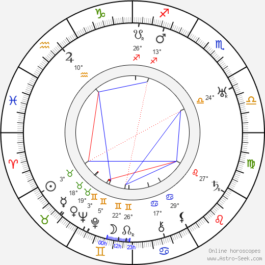 Marcel L'Herbier birth chart, biography, wikipedia 2024, 2025