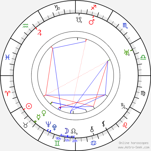 Marcel L'Herbier birth chart, Marcel L'Herbier astro natal horoscope, astrology