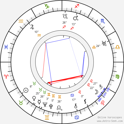 Pierre Stéphen birth chart, biography, wikipedia 2023, 2024