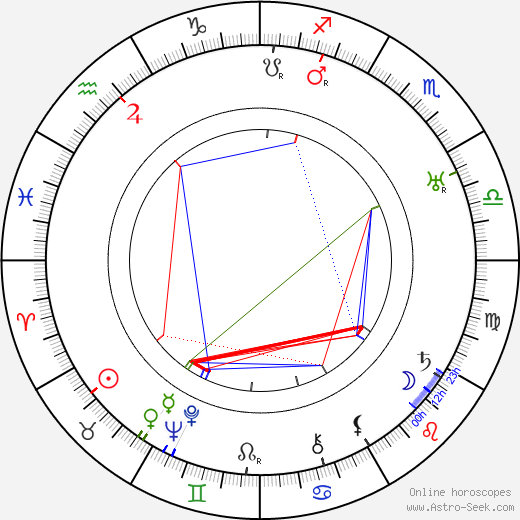 Pierre Stéphen birth chart, Pierre Stéphen astro natal horoscope, astrology