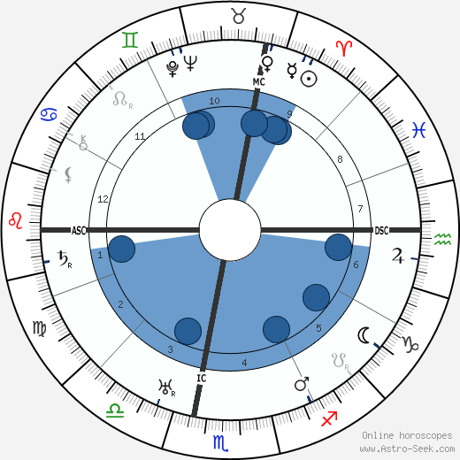 Rachele Mussolini horoscope, astrology, sign, zodiac, date of birth, instagram