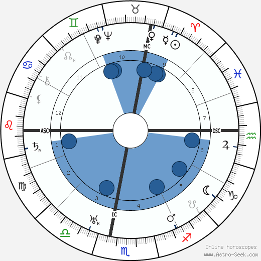 Rachele Mussolini wikipedia, biography, birth chart, instagram Rachele Mussolini wikipedia, horoscope, astrology, instagram