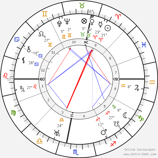 Rachele Mussolini birth chart, biography, wikipedia 2023, 2024